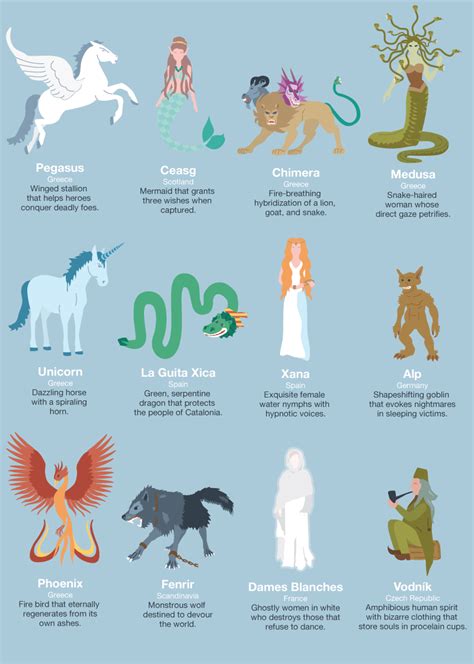 mythological powers list